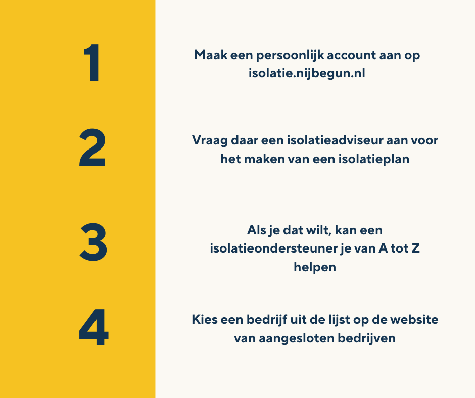 Tekstuele afbeelding met de stappen. deze kunt u ook volgen door isolatie.nijbegun.nl te gaan. Stap 1. Maak een persoonlijk account aan op isolatie.nijbegun.nl; Stap 2. Vraag daar een isolatieadviseur aan voor het maken van een isolatieplan; Stap 3. Als je dat wilt, kan een isolatieondersteuner je van A tot Z helpen; Stap 4. Kies een bedrijf uit de lijst op de website van aangesloten bedrijven.