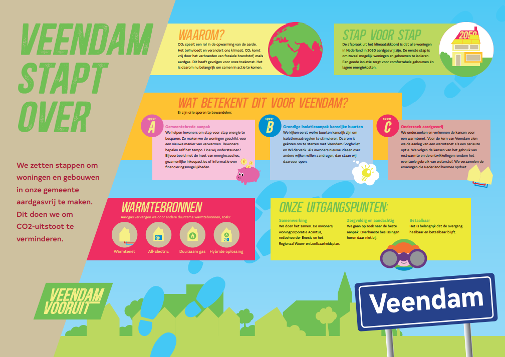 Infographic - Veendam stapt over - tekstalternatief volgt direct